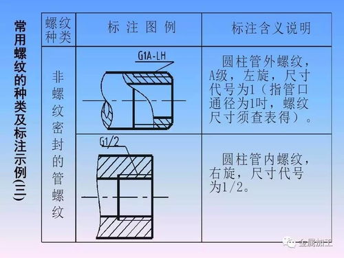 机械零件制图经典教程